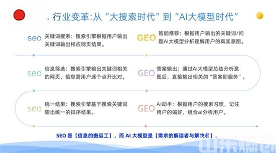 企业有必要做 GEO 优化吗？投入产出全面拆解