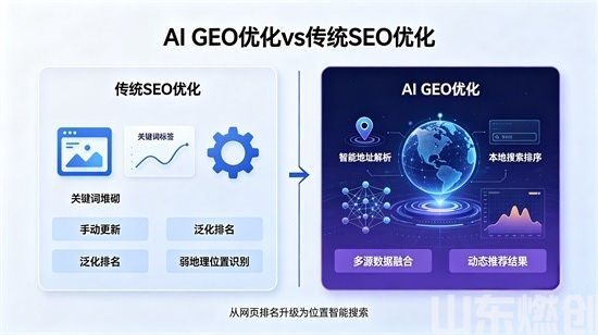 做AI GEO优化获客，实际效果真的靠谱吗？