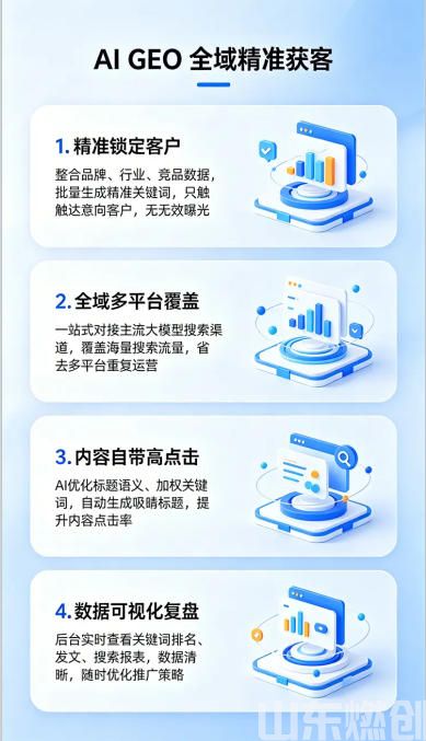 山东燃创传媒有限公司2026年实践GEO优化分享